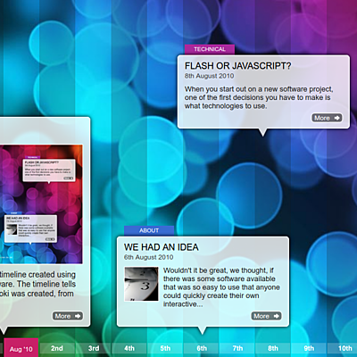 Timeline: Línea de Tiempo Gamificación