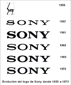 Nacimiento de la palabra Sony