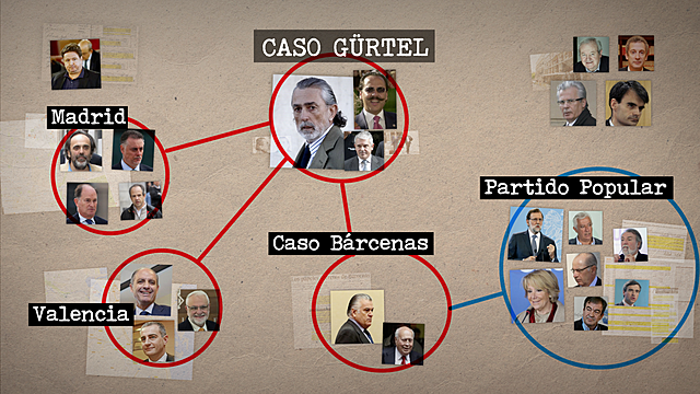Caso Gürtel