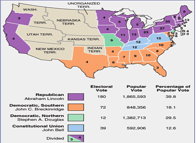 Election of Abraham Lincoln