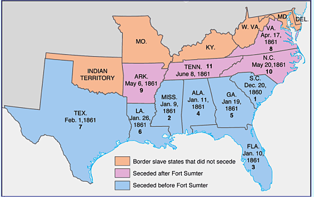 Secession of the Southern States