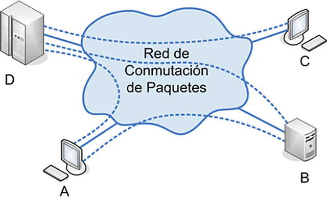 Evolución de telecomunicaciones
