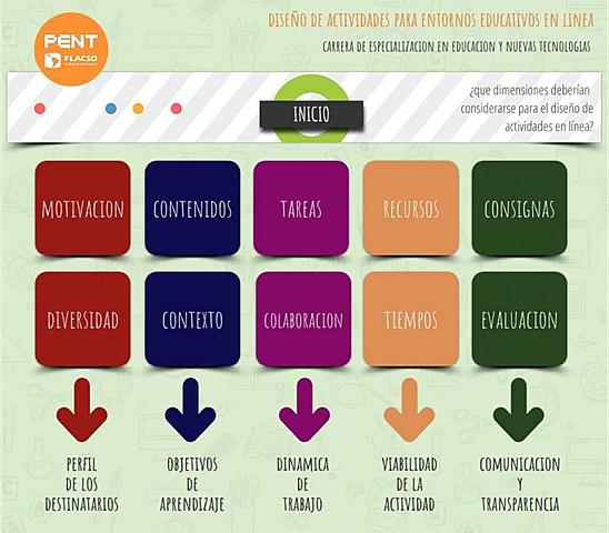 Características el diseño de materiales y exploración de herramientas