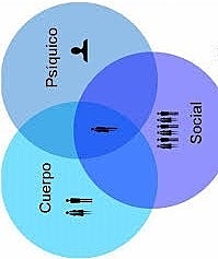 MODELO BIOPSICOSOCIAL
