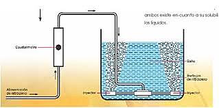 FENOMENOS DEL TRANSPORTE.