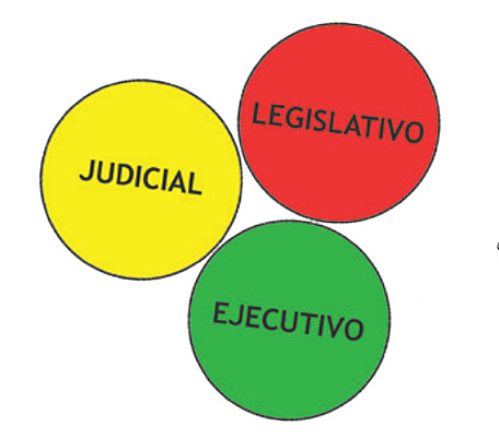 SEPARACIÓN DE PODERES