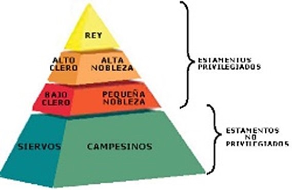 FEUDALISMO SIGLO X y XI