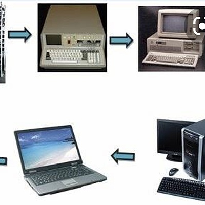 Timeline: GENERACIONES DE COMPUTADORAS