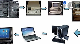 Timeline: GENERACIONES DE COMPUTADORAS