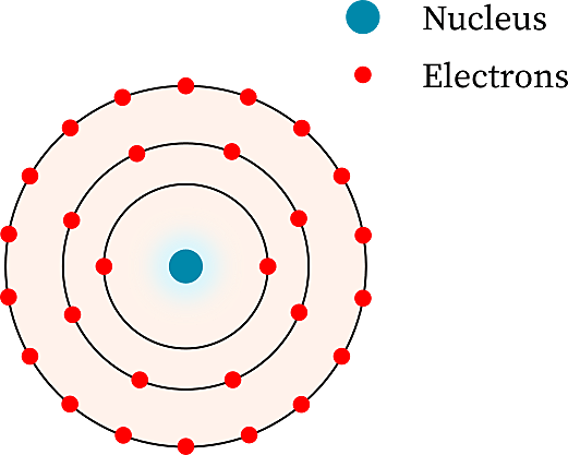 Bohr's model