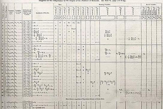 Algoritmo Informatico.