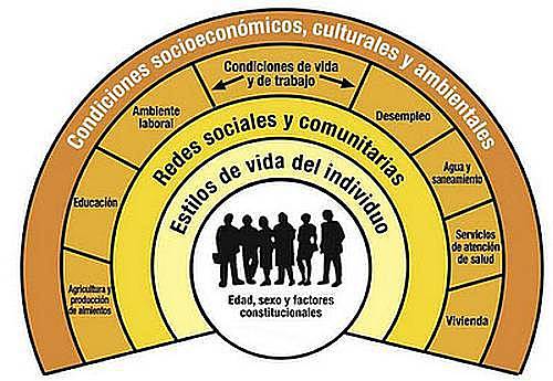 Se publicó el informe Lalonde