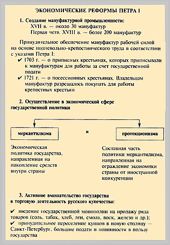 Экономическое развитие развитие промышленности и торговли