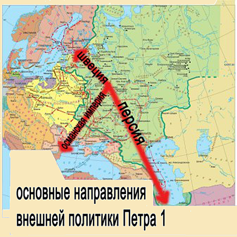 Внешняя политика — расширение границ Направления