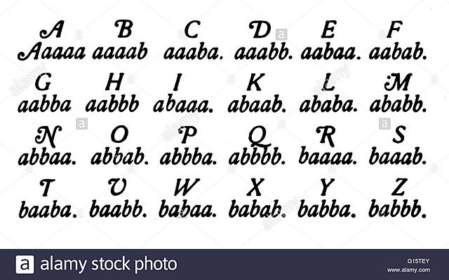 INSTRUMENTOS DE CALCULO: CODIGO CIFRADO