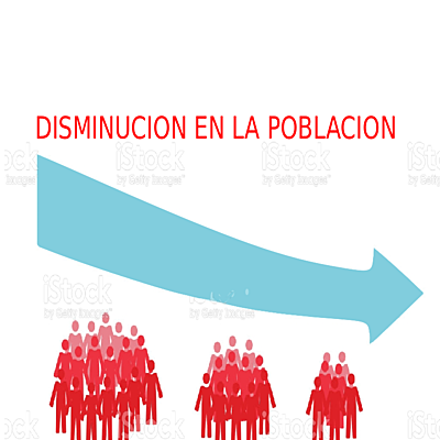 Timeline: DISMINUCIÓN EN LA POBLACIÓN