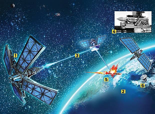 Programa “Guerra nas Estrelas”