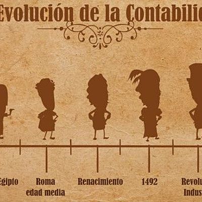Timeline: la evolución histórica de la Contabilidad