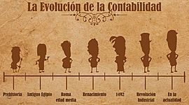 Timeline: la evolución histórica de la Contabilidad