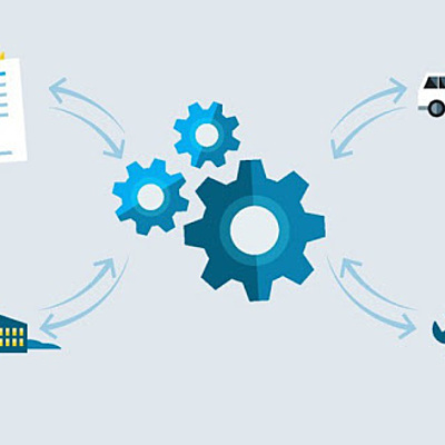 Timeline: Evolución tecnología en la Cadena de suministro