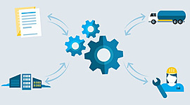 Timeline: Evolución tecnología en la Cadena de suministro
