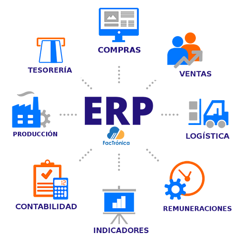 Software de gestión ERP para logística