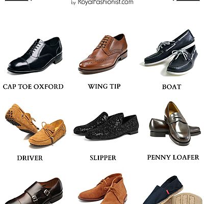 Timeline: Time Period for Men's Shoes
