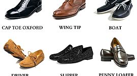 Timeline: Time Period for Men's Shoes