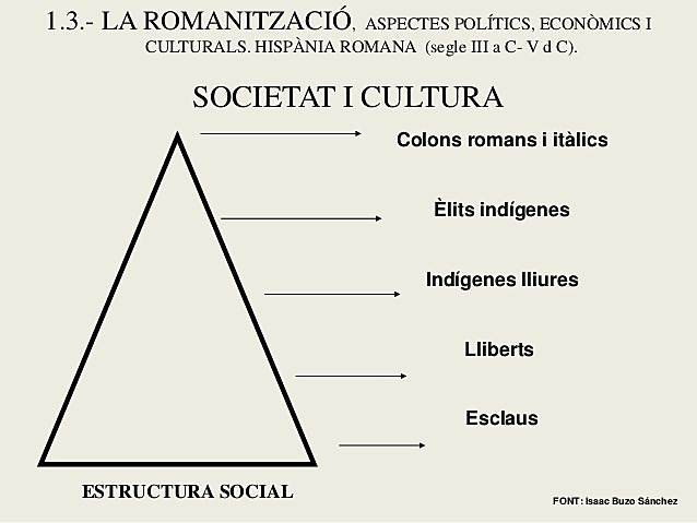 estructura social i politica
