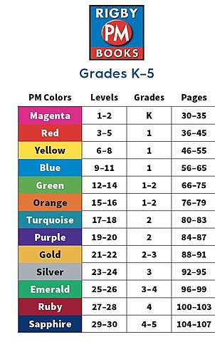 5th grade: Reading Award Trips