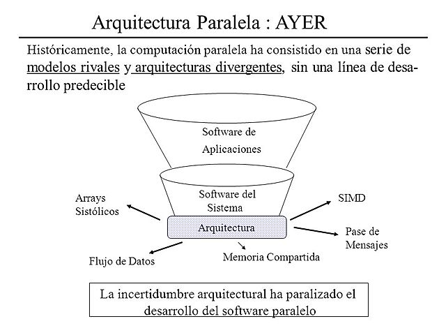 Arquitecturas paralelas