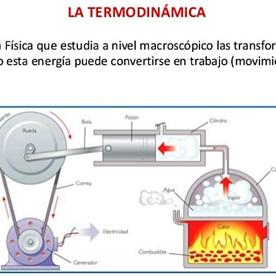 Timeline: Nacimiento de la Termodinamica