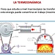 Que es termodinamica en fisica
