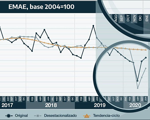 La Economía como Ciencia