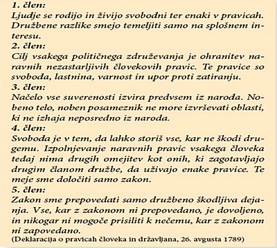 DEKLARACIJA O PRAVICAH ČLOVEKA IN DRŽAVLJANA