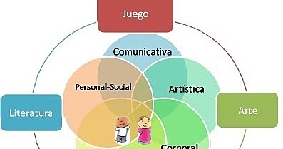 Pilares y Dimensiones