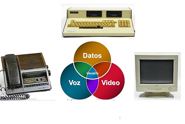 Comunicaciones triple