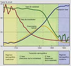 CICLO DEMOGRÁFICO ANTIGUO