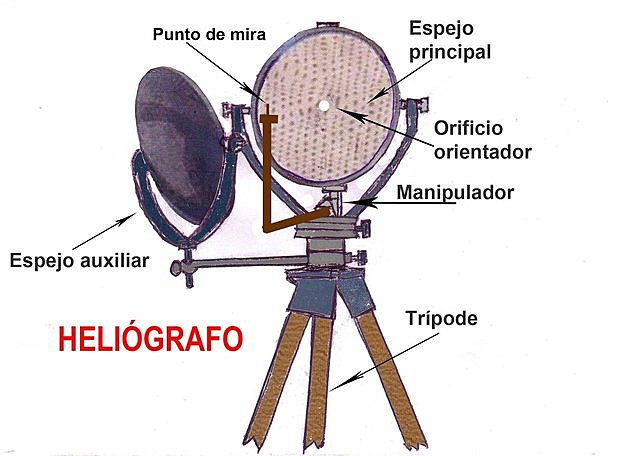 Creación del heliógrafo