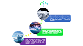 Timeline: La Materia y sus Estados