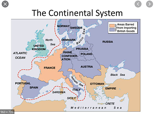 Continental System