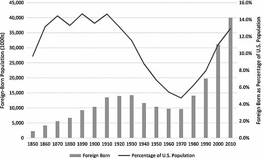 Population Succeeds 75 Million