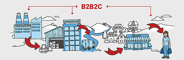 B2B2C