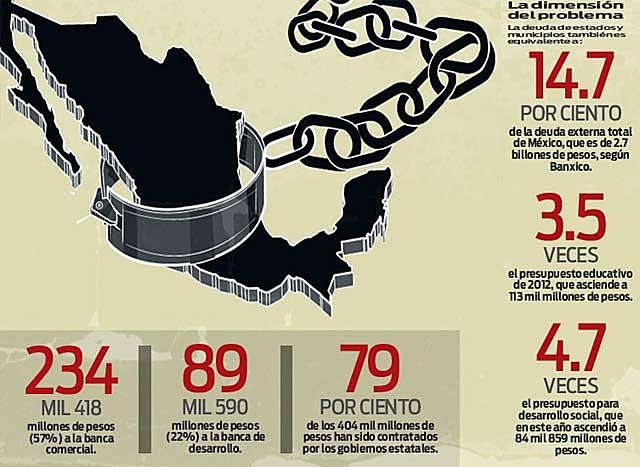 Crisis de la deuda externa