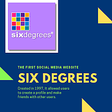 SixDegrees, la primer red social