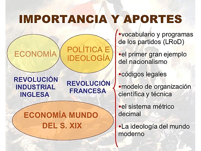 Revolucion Industrial