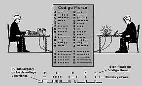 CODIGO MORSE