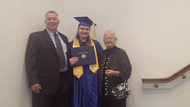 Graduated from College (Associate's)