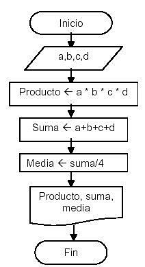 El Algoritmo por Mussa al-juarismi