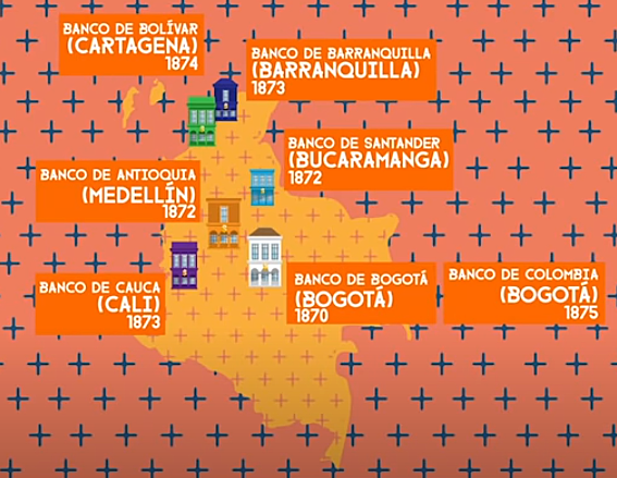 Primeros Bancos